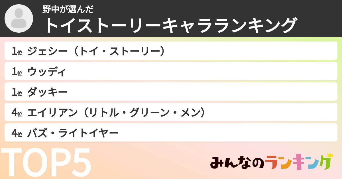 野中さんの「トイストーリーキャラランキング」
