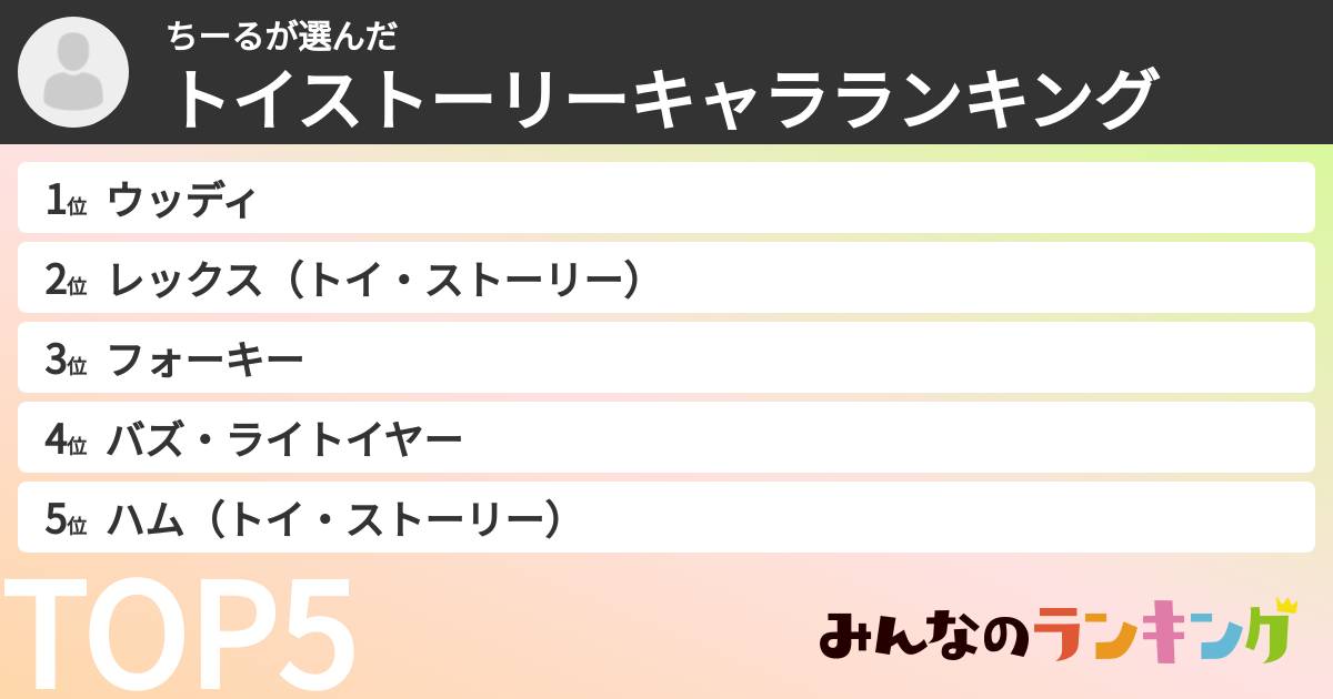 ちーるさんの「トイストーリーキャラランキング」