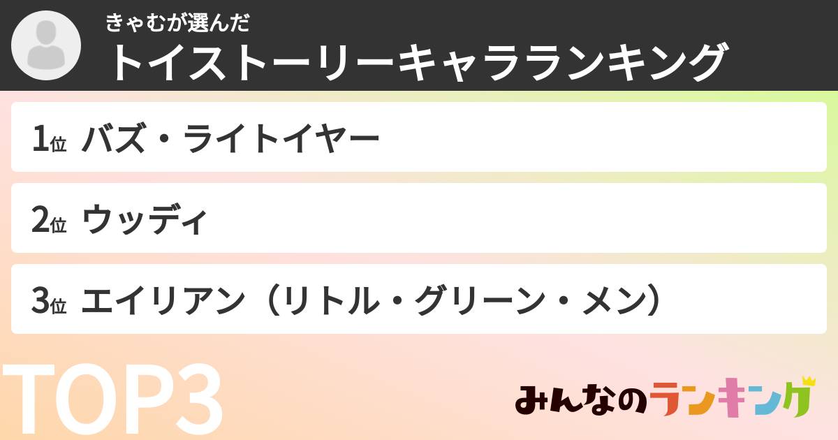 きゃむさんの「トイストーリーキャラランキング」
