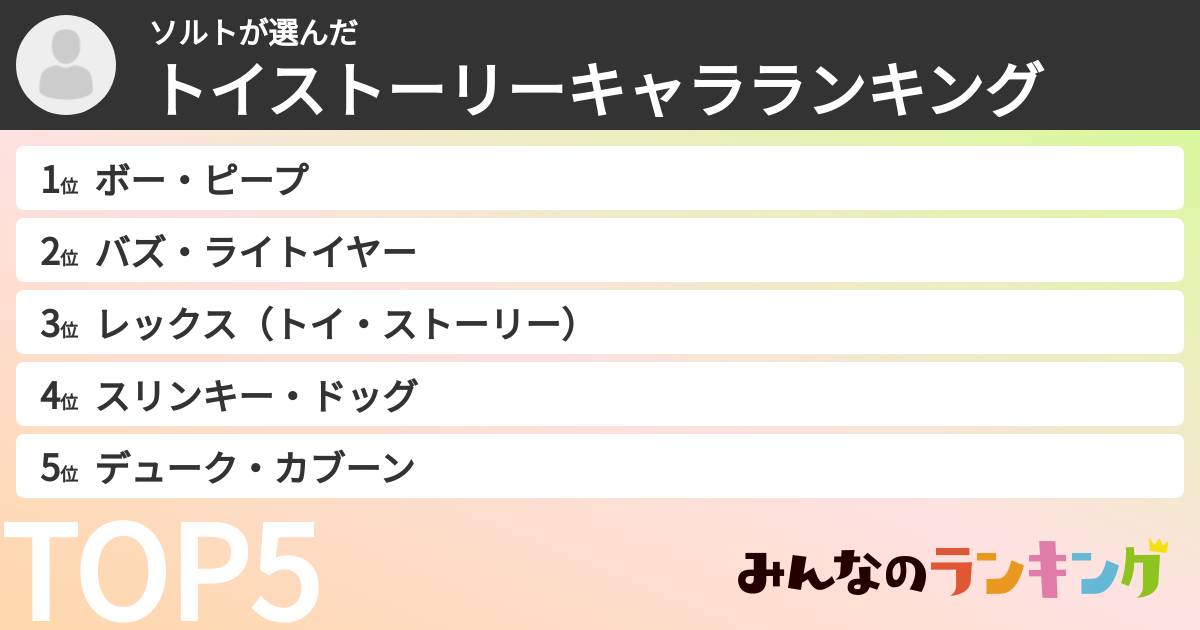 ソルトさんの「トイストーリーキャラランキング」