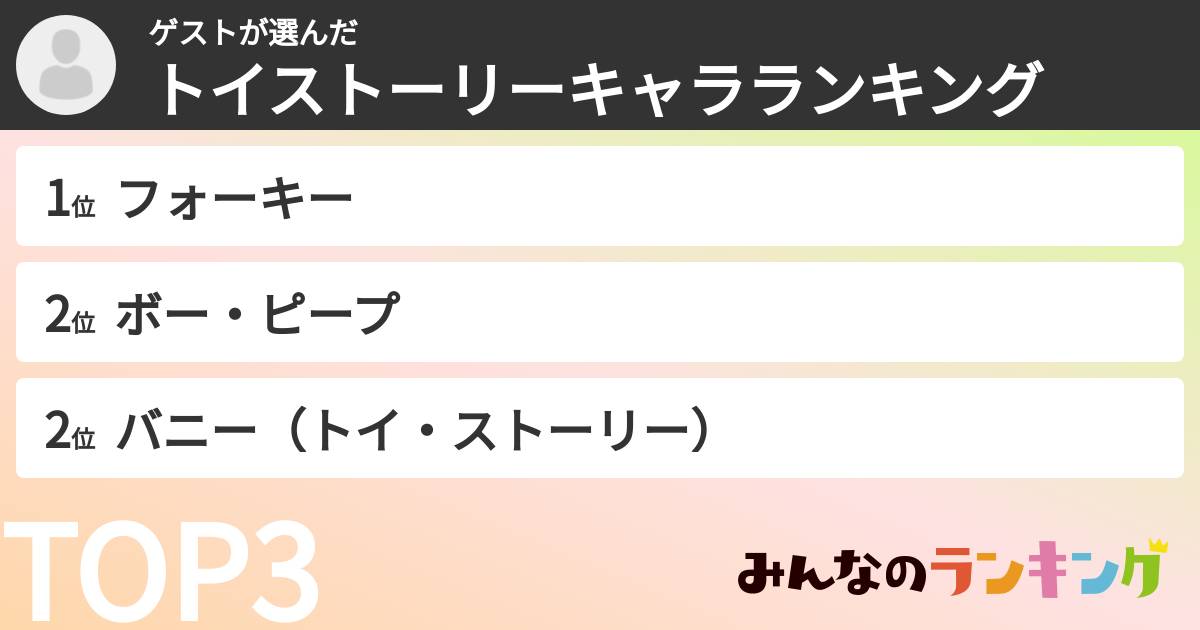 ゲストさんの「トイストーリーキャラランキング」