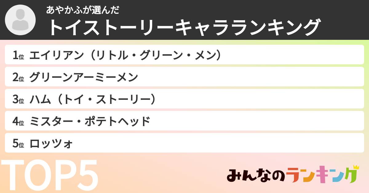 あやかふさんの「トイストーリーキャラランキング」