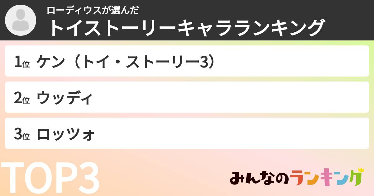 ローディウスさんの「トイストーリーキャラランキング」