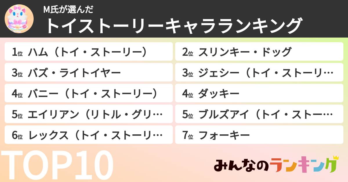 M氏さんの「トイストーリーキャラランキング」