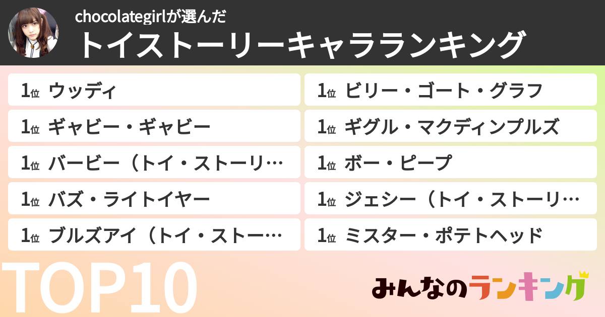 chocolategirlさんの「トイストーリーキャラランキング」