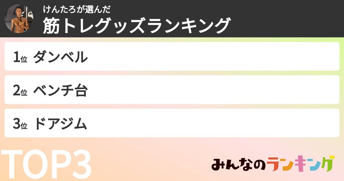 けんたろさんの「筋トレグッズランキング」