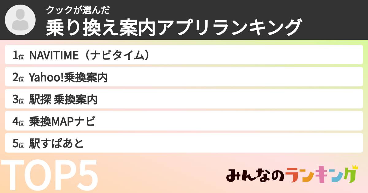 クックさんの「乗り換え案内アプリランキング」