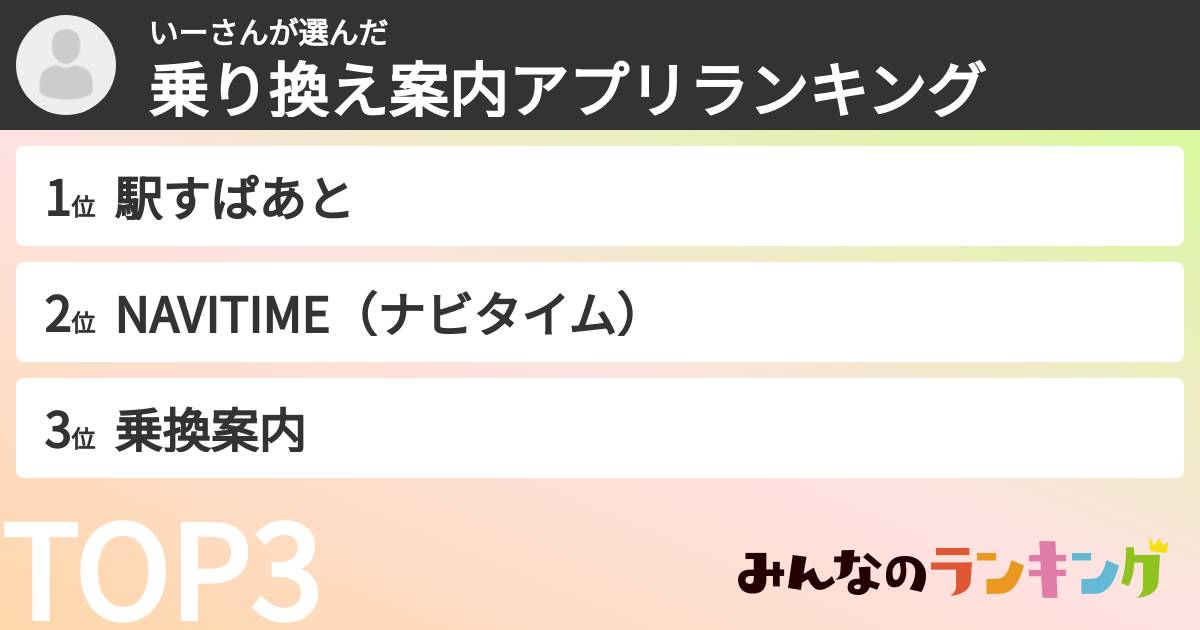 いーさんさんの「乗り換え案内アプリランキング」