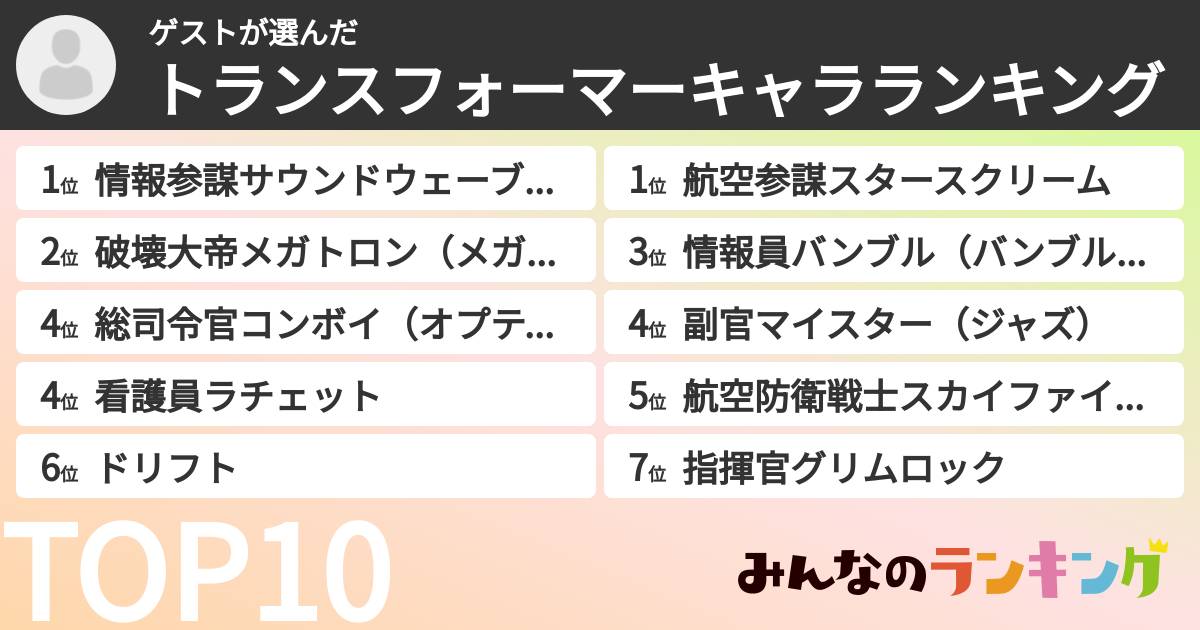 ゲストさんの「トランスフォーマーキャラランキング」