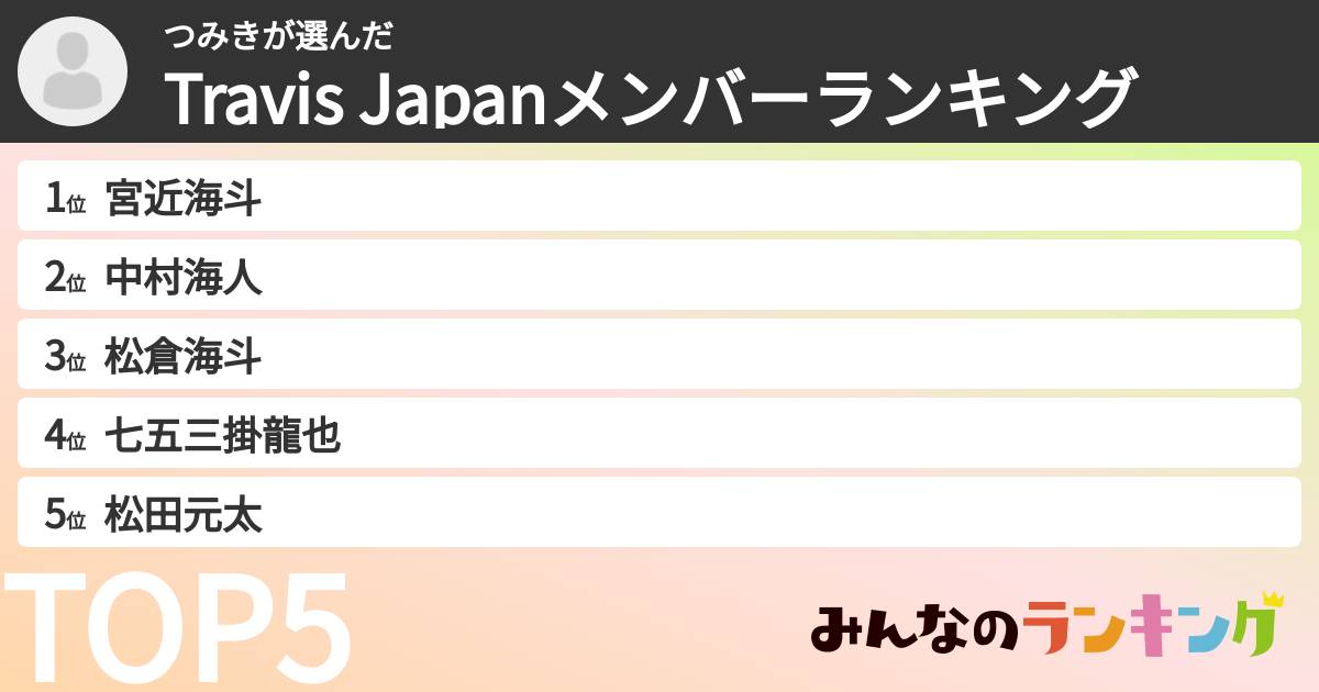 つみきさんの「Travis Japanメンバーランキング」