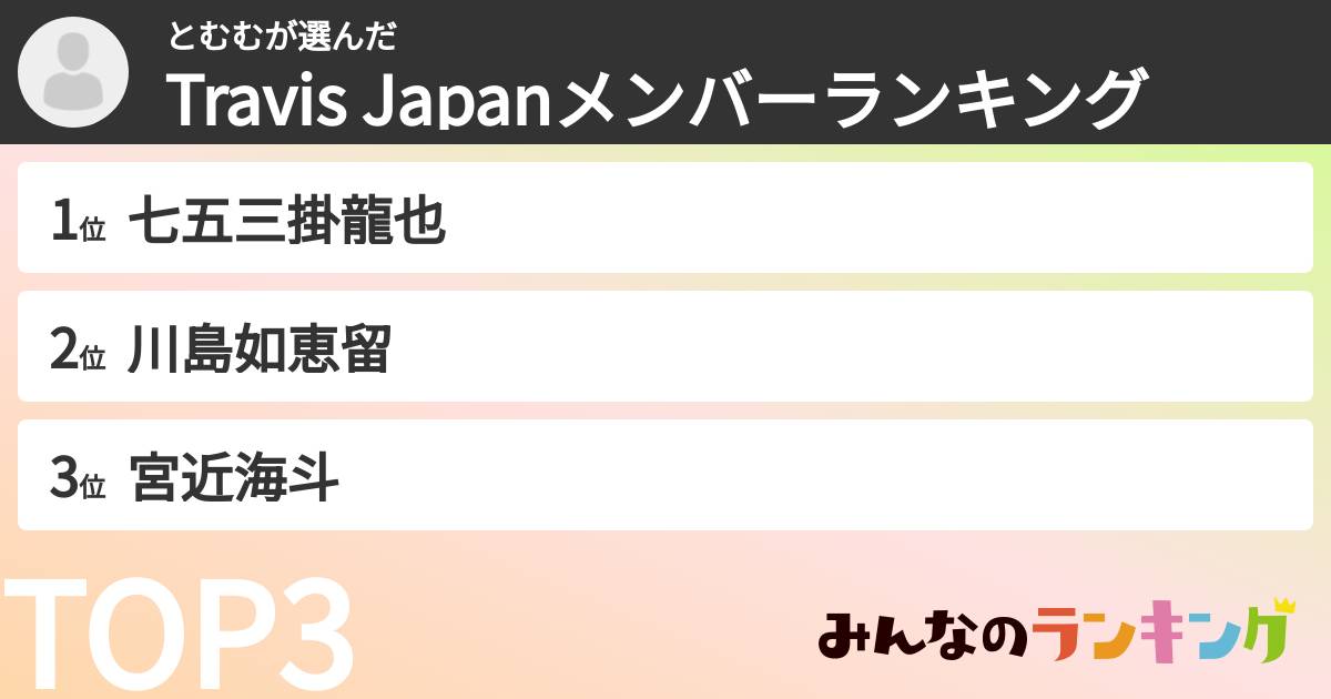 とむむさんの「Travis Japanメンバーランキング」