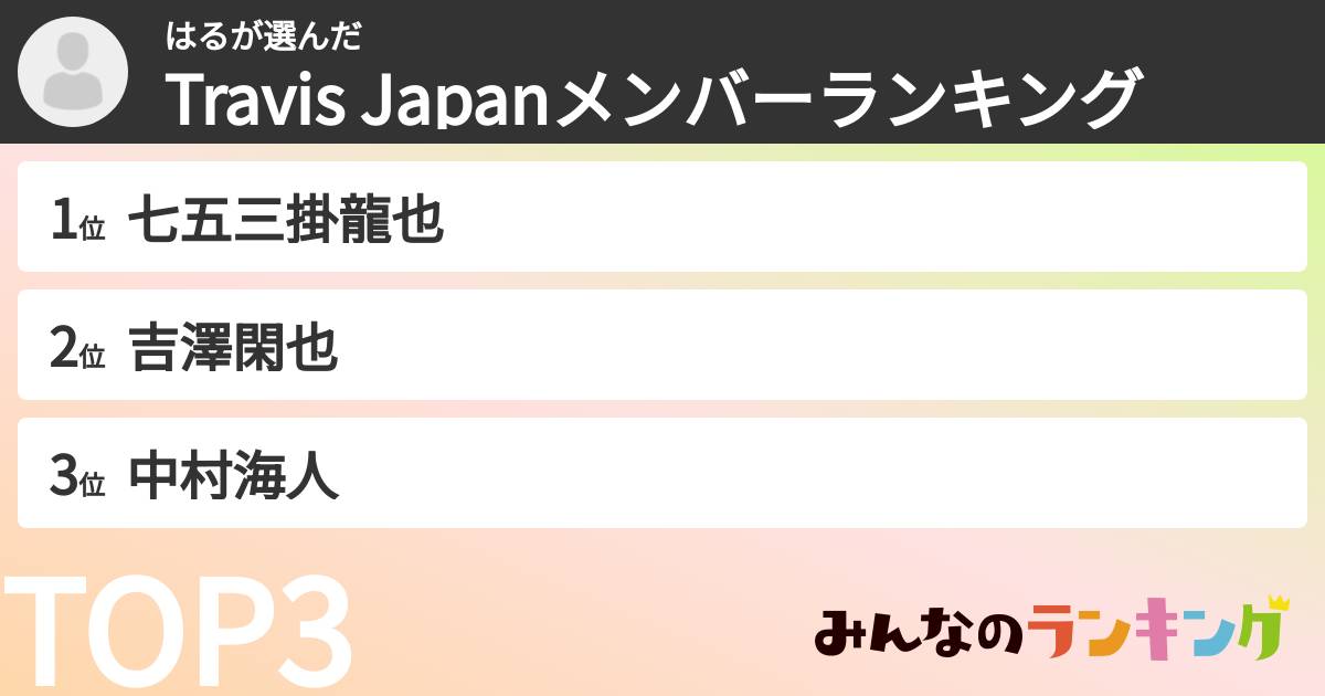 はるさんの「Travis Japanメンバーランキング」