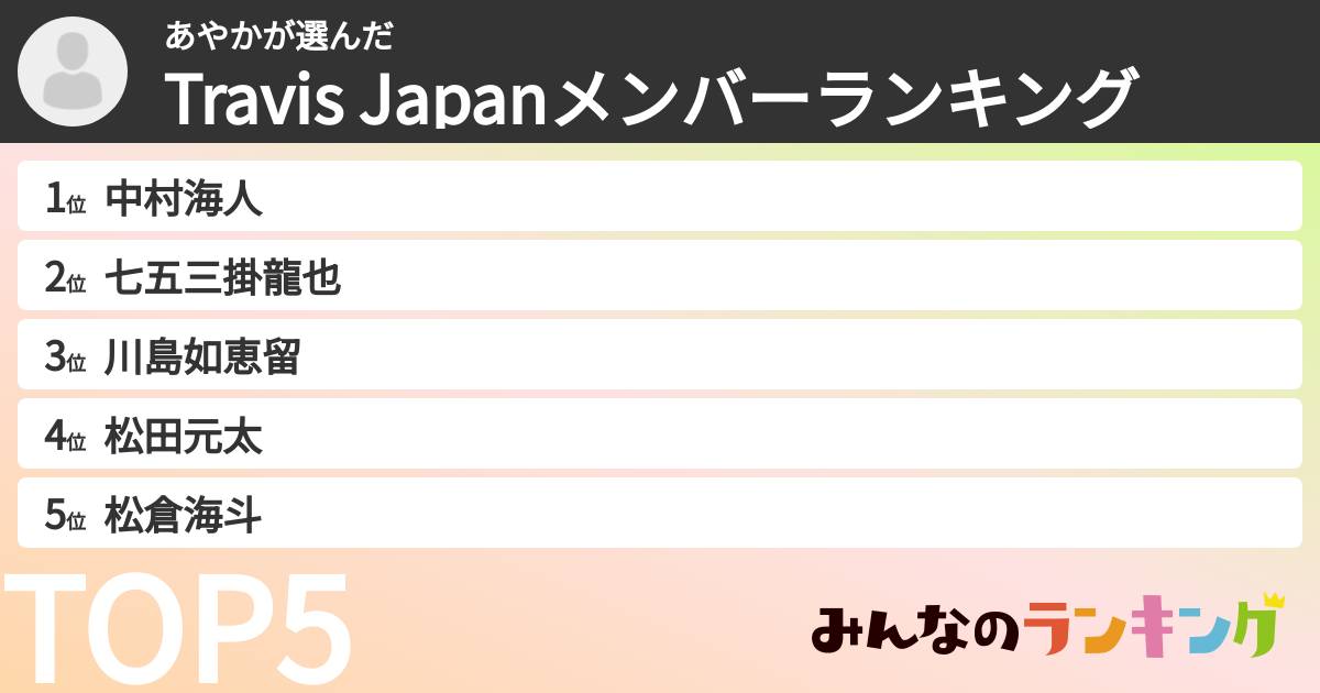 あやかさんの「Travis Japanメンバーランキング」