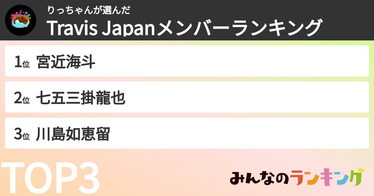 りっちゃんさんの「Travis Japanメンバーランキング」