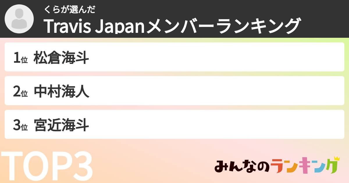 くらさんの「Travis Japanメンバーランキング」