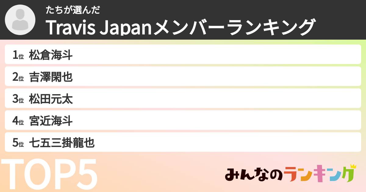 たちさんの「Travis Japanメンバーランキング」