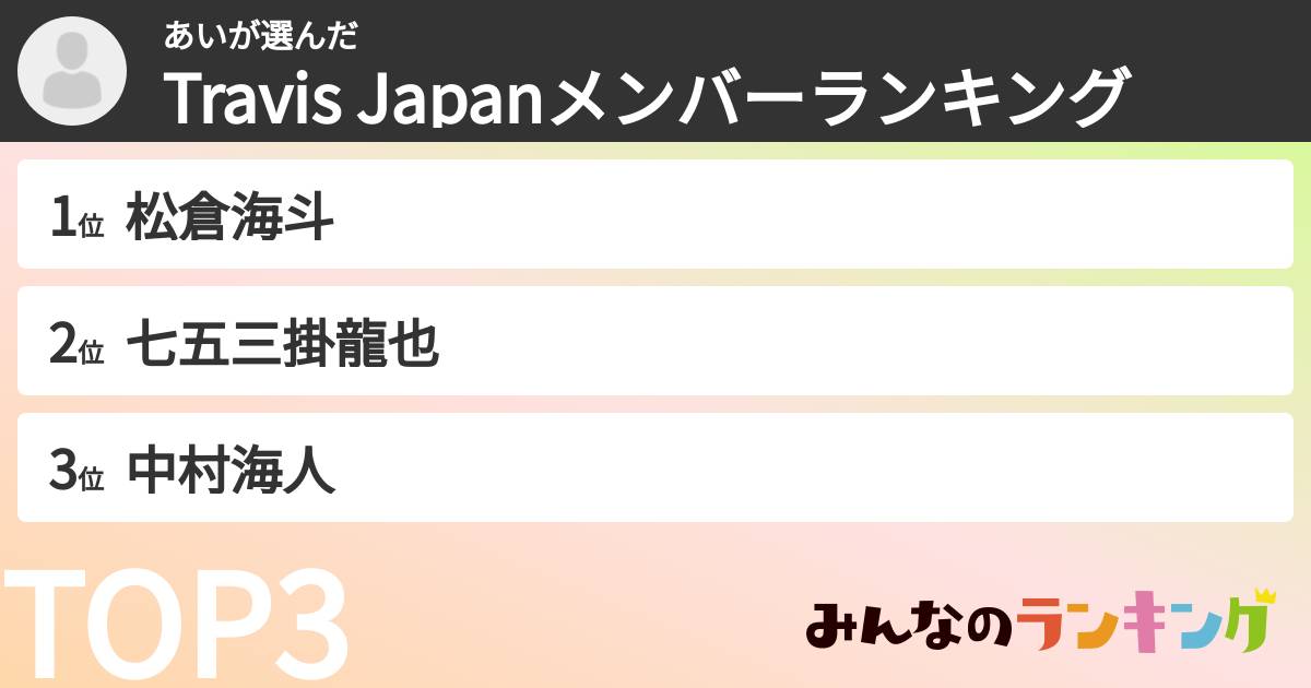 あいさんの「Travis Japanメンバーランキング」