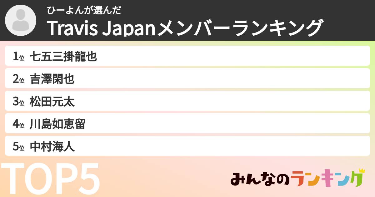 ひーよんさんの「Travis Japanメンバーランキング」