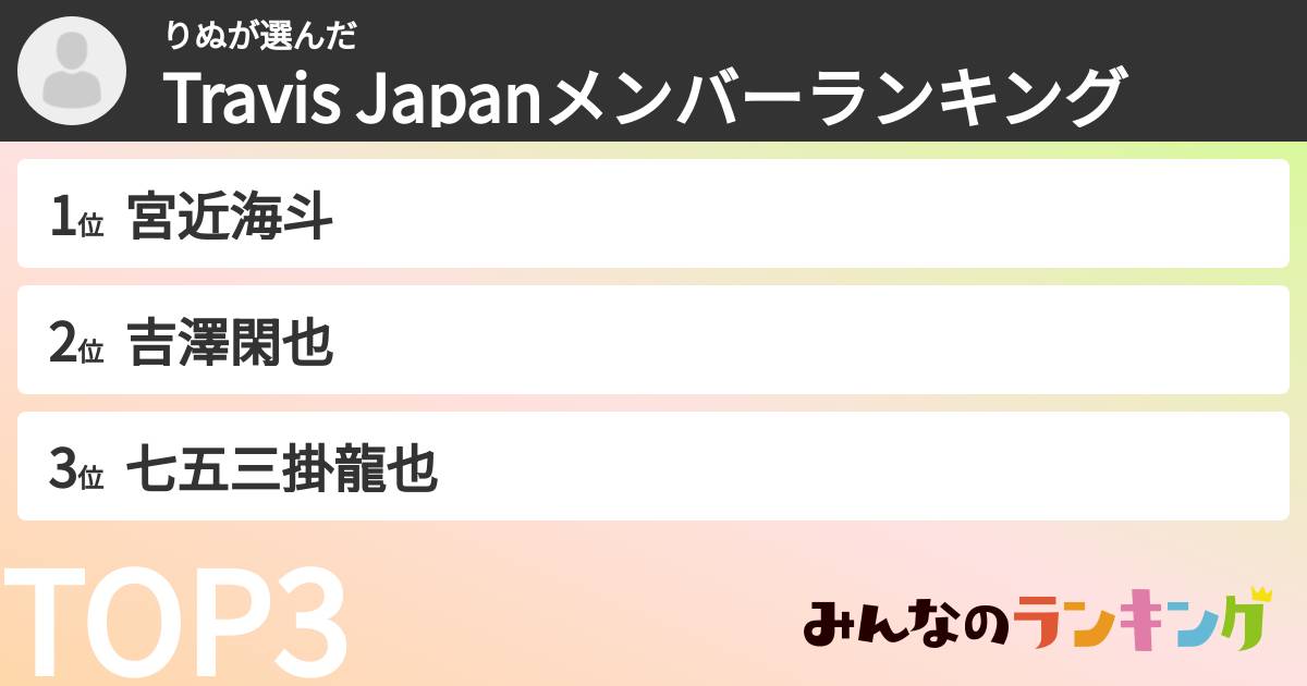 りぬさんの「Travis Japanメンバーランキング」