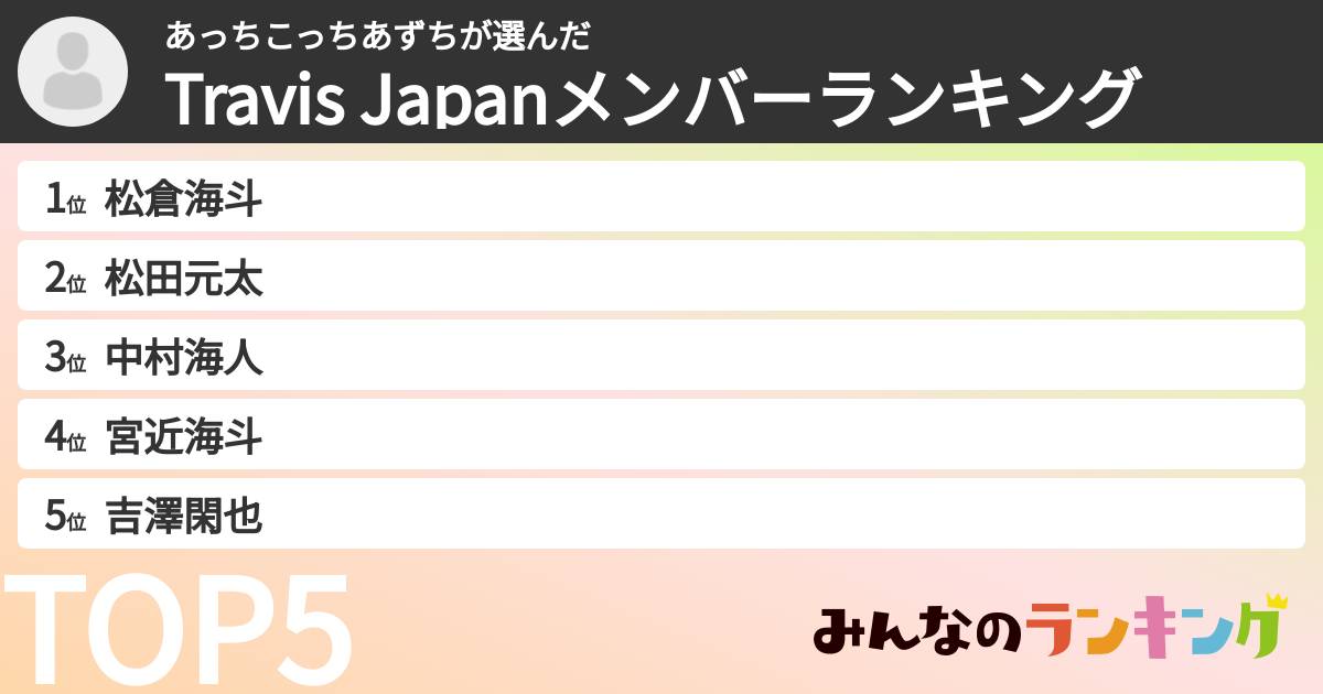 あっちこっちあずちさんの「Travis Japanメンバーランキング」