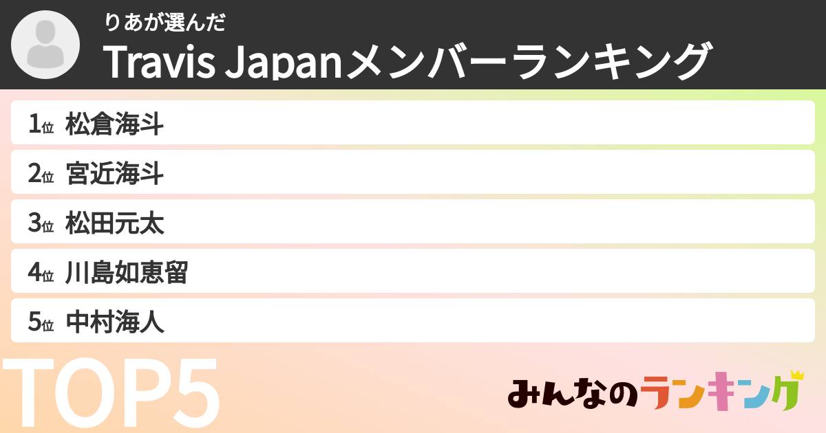 りあさんの「Travis Japanメンバーランキング」