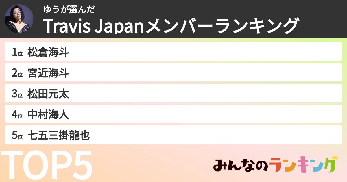 ゆうさんの「Travis Japanメンバーランキング」