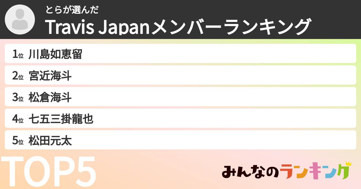 とらさんの「Travis Japanメンバーランキング」