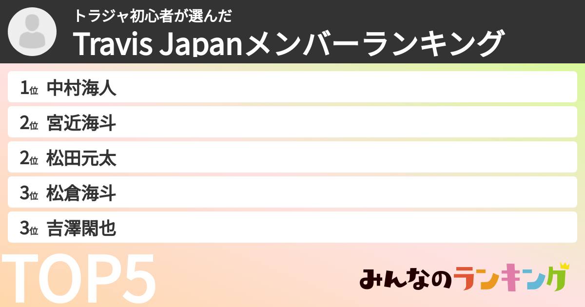 トラジャ初心者さんの「Travis Japanメンバーランキング」