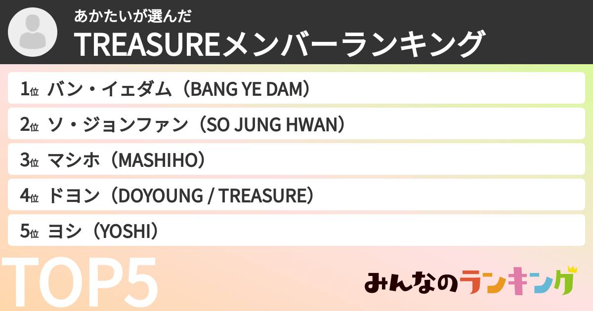 あかたいさんの「TREASUREメンバーランキング」