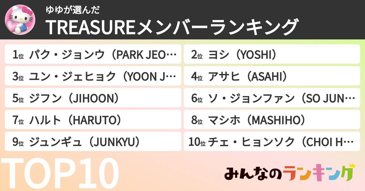 ゆゆさんの「TREASUREメンバーランキング」