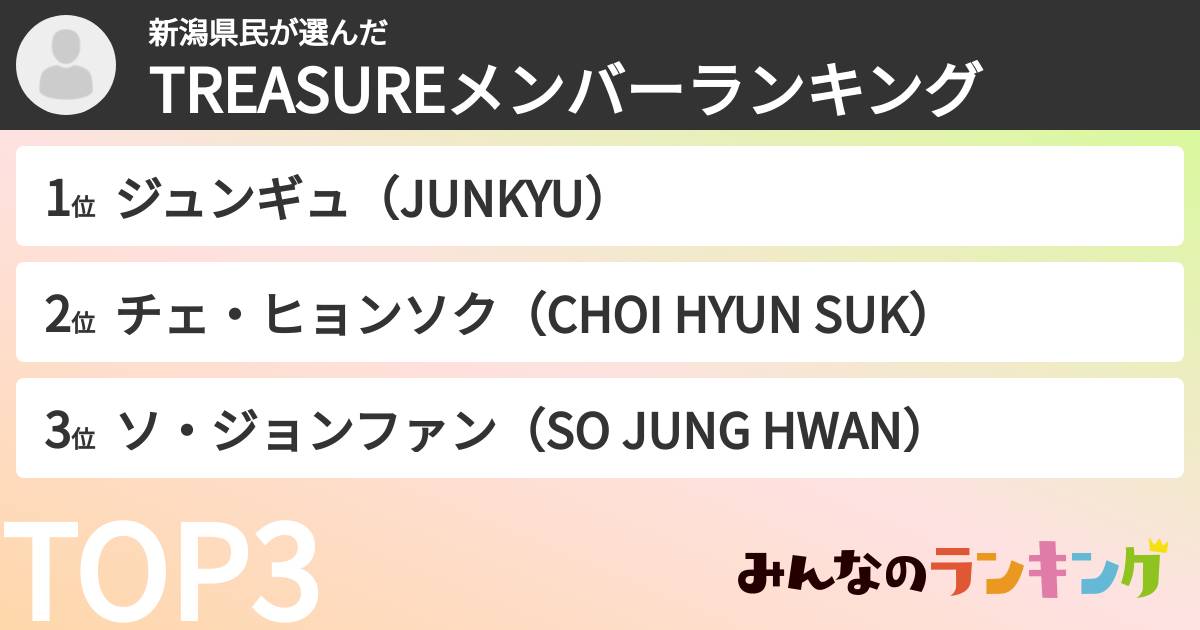 新潟県民さんの「TREASUREメンバーランキング」