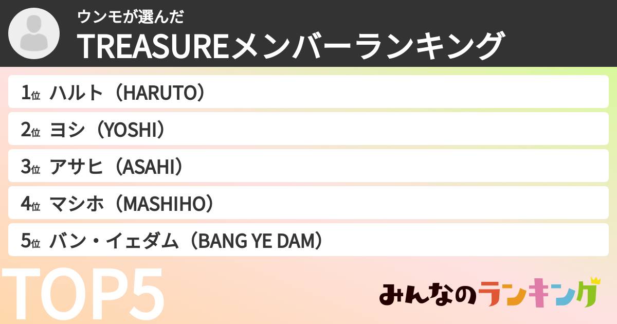 ウンモさんの「TREASUREメンバーランキング」
