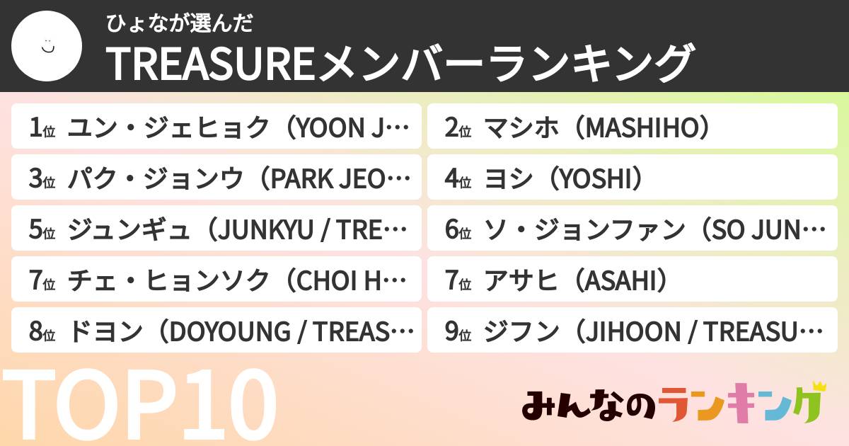 ひょなさんの「TREASUREメンバーランキング」