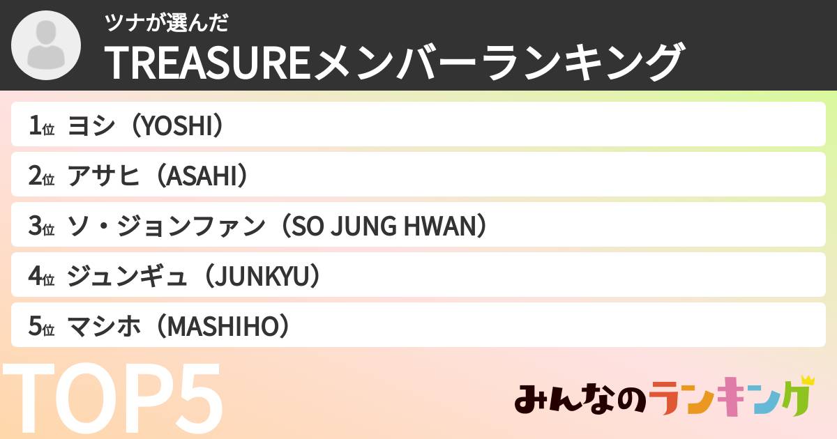 ツナさんの「TREASUREメンバーランキング」