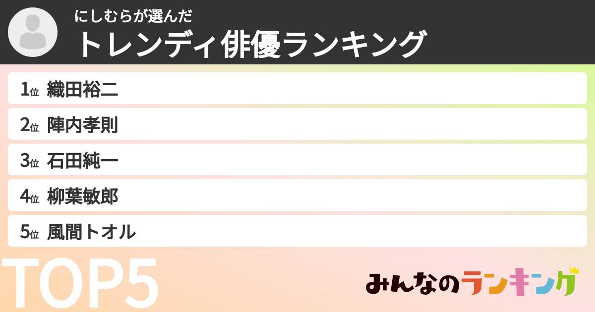 にしむらさんの「トレンディ俳優ランキング」