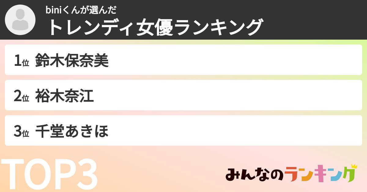 biniくんさんの「トレンディ女優ランキング」