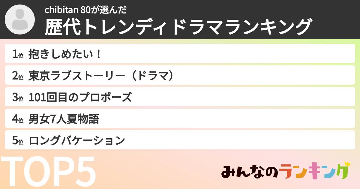 chibitan 80さんの「歴代トレンディドラマランキング」