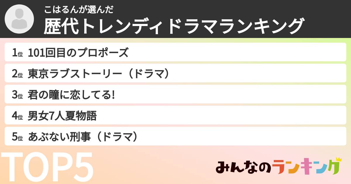 こはるんさんの「歴代トレンディドラマランキング」