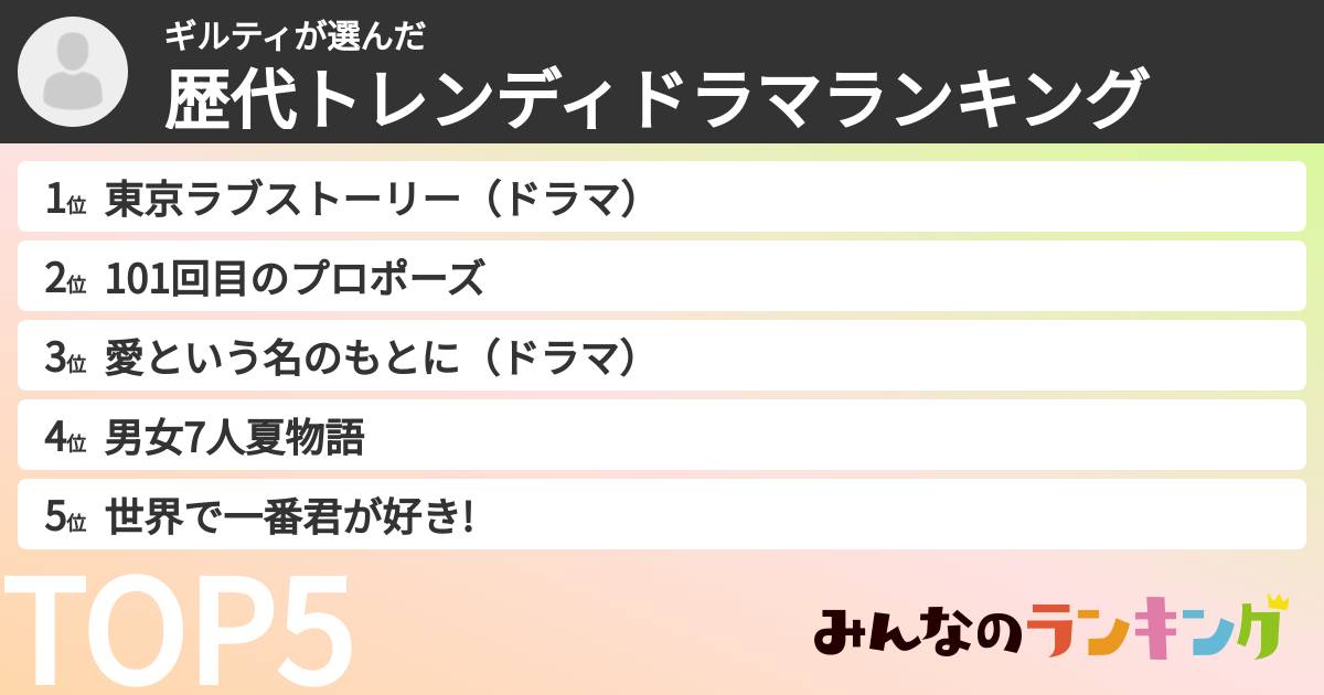 ギルティさんの「歴代トレンディドラマランキング」