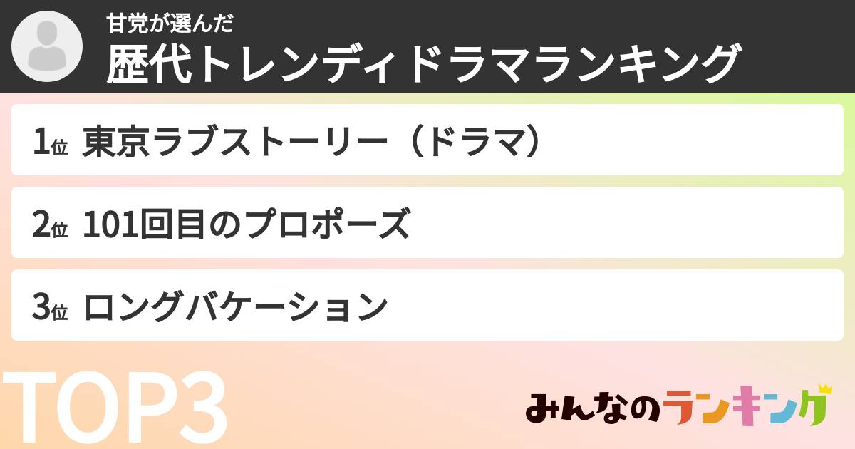 甘党さんの「歴代トレンディドラマランキング」