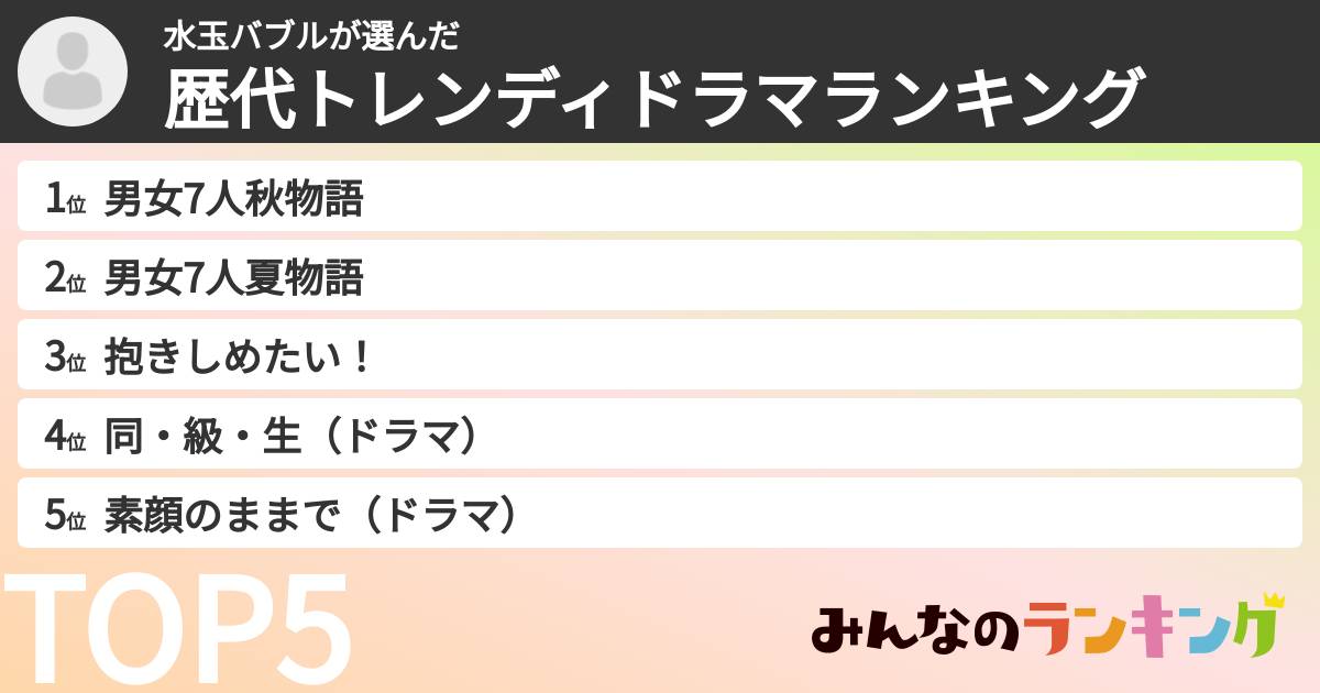 水玉バブルさんの「歴代トレンディドラマランキング」