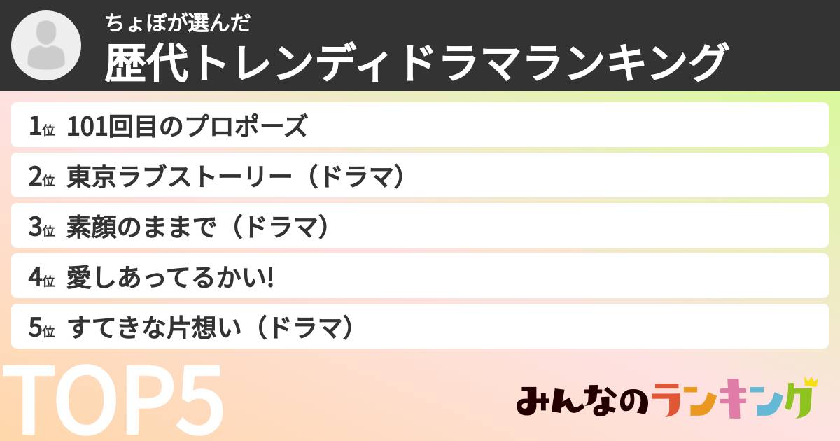 ちょぼさんの「歴代トレンディドラマランキング」