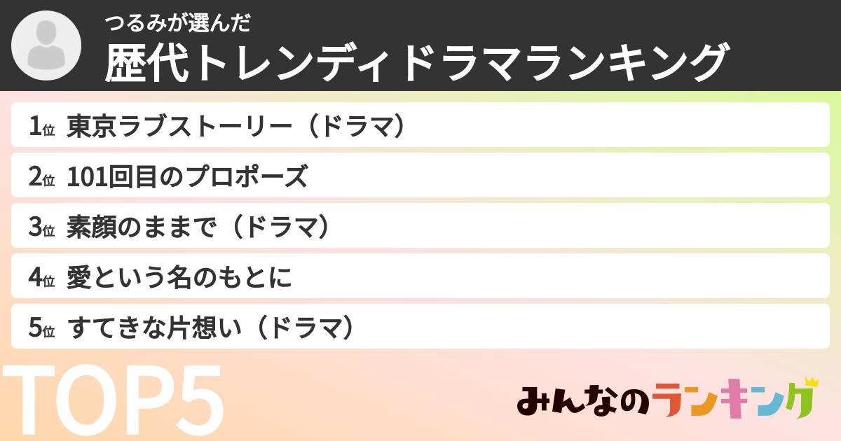 つるみさんの「歴代トレンディドラマランキング」
