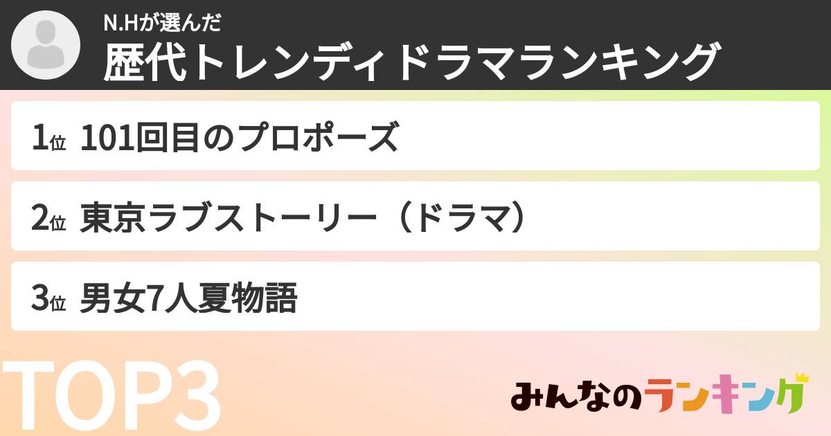 N.Hさんの「歴代トレンディドラマランキング」