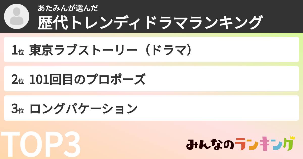 あたみんさんの「歴代トレンディドラマランキング」