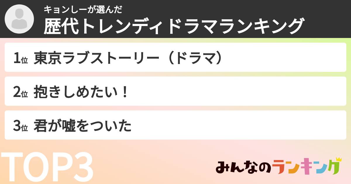 キョンしーさんの「歴代トレンディドラマランキング」