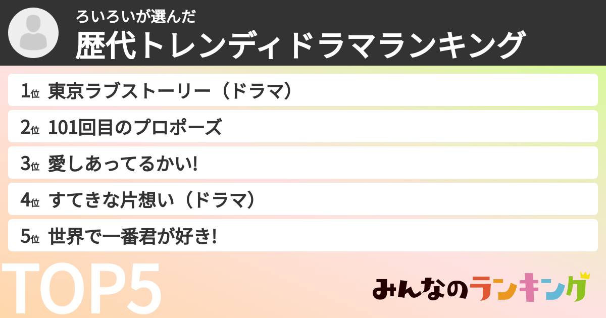 ろいろいさんの「歴代トレンディドラマランキング」