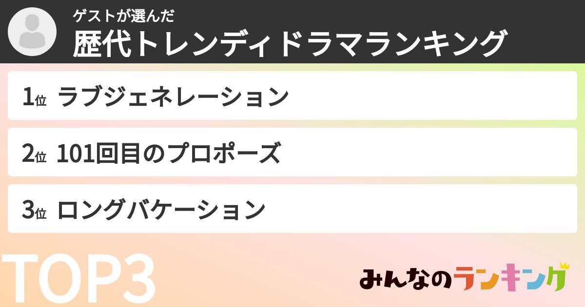 ゲストさんの「歴代トレンディドラマランキング」