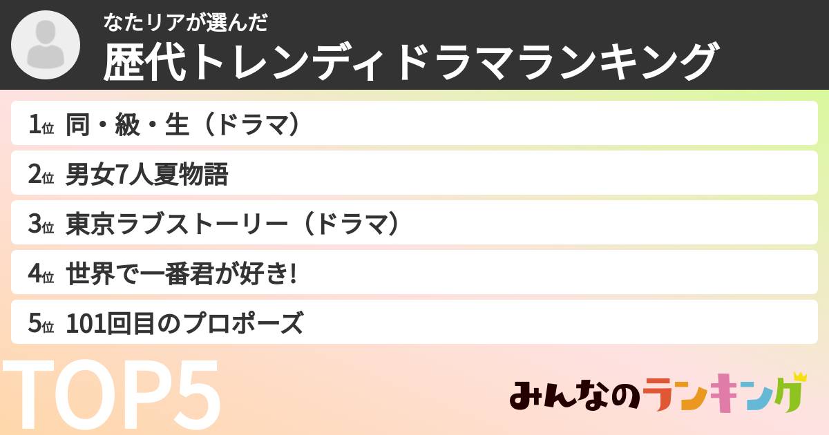 なたリアさんの「歴代トレンディドラマランキング」