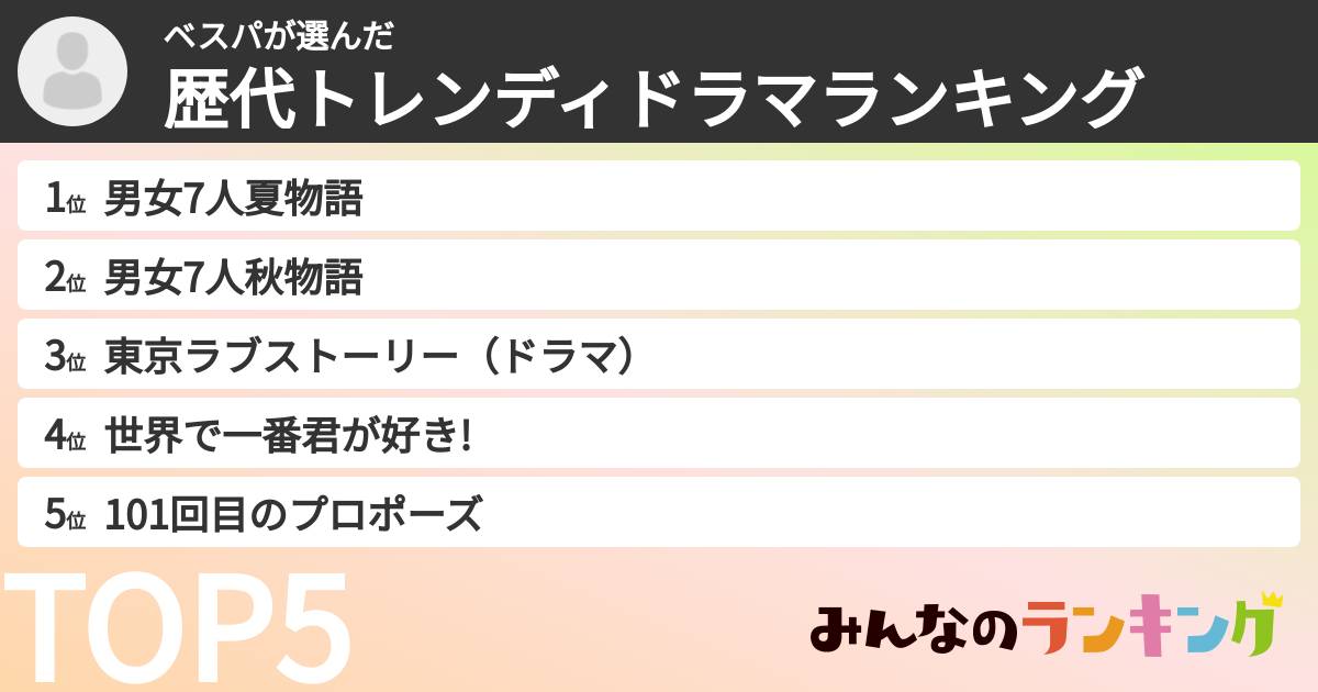 ベスパさんの「歴代トレンディドラマランキング」
